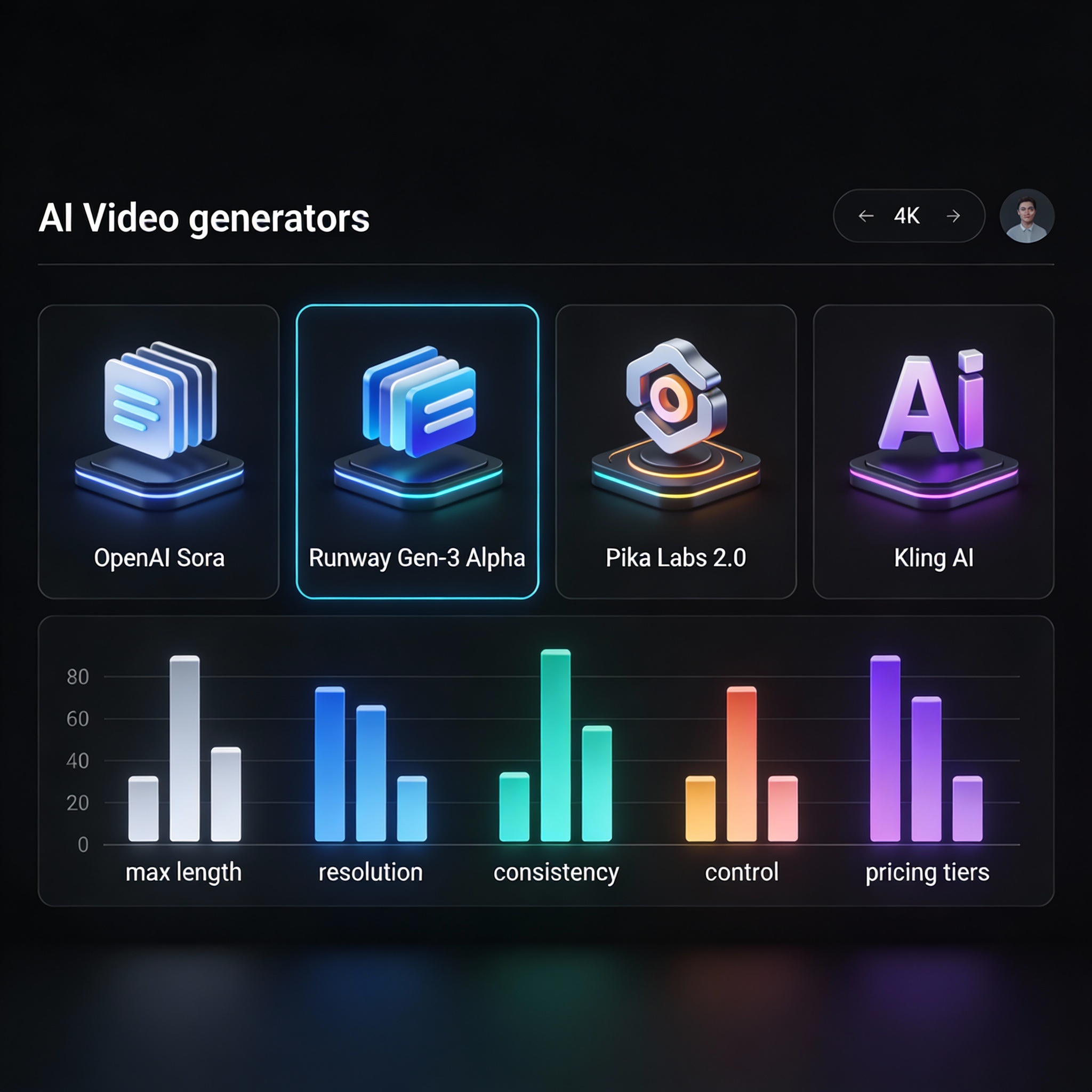 Comparison chart of top AI video generators 2026 showing features, resolution, length, control, and pricing
