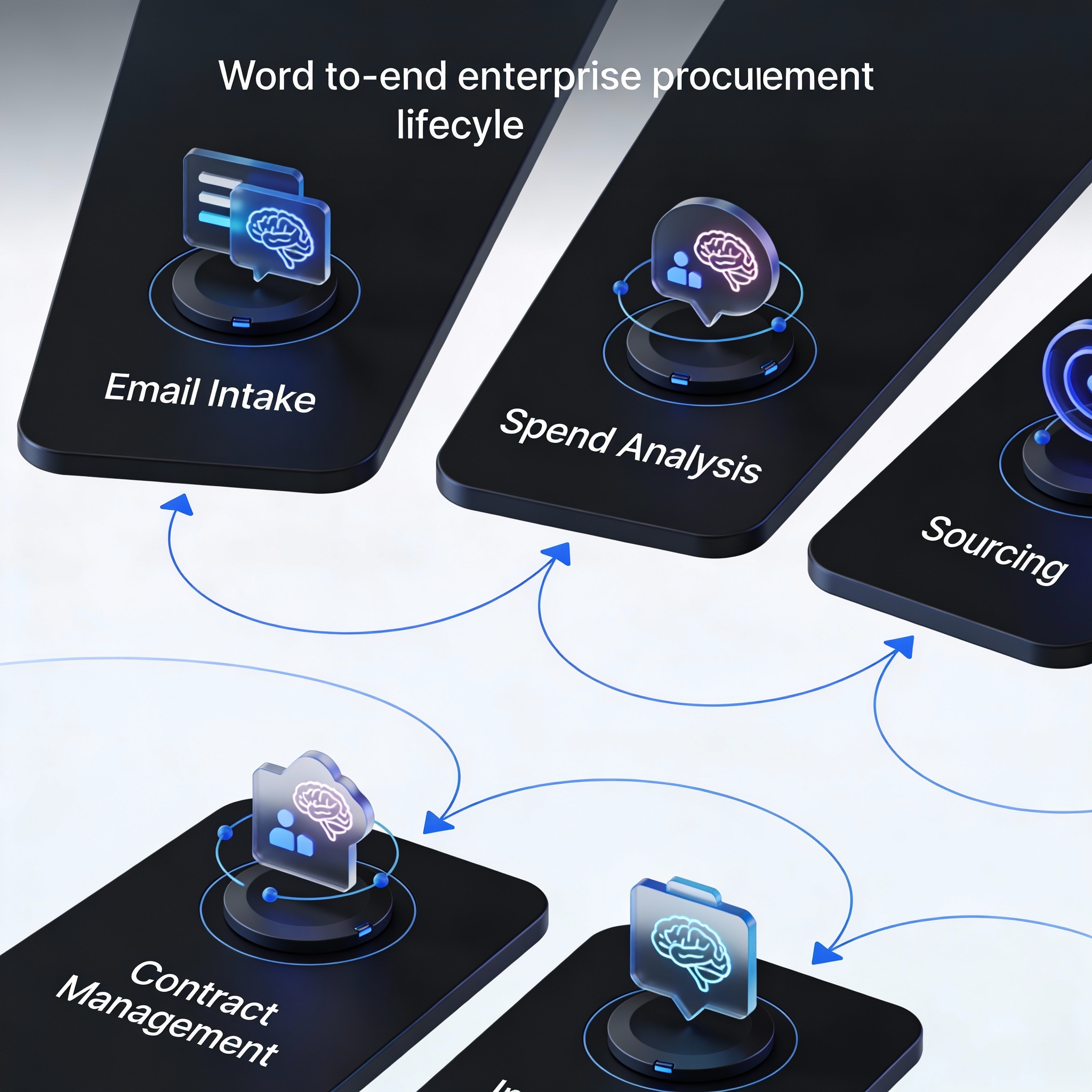 End‑to‑end AI‑driven procurement workflow diagram highlighting AI automation points across the procurement lifecycle